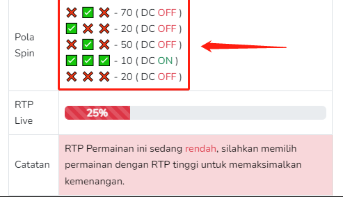 Pola Slot Online